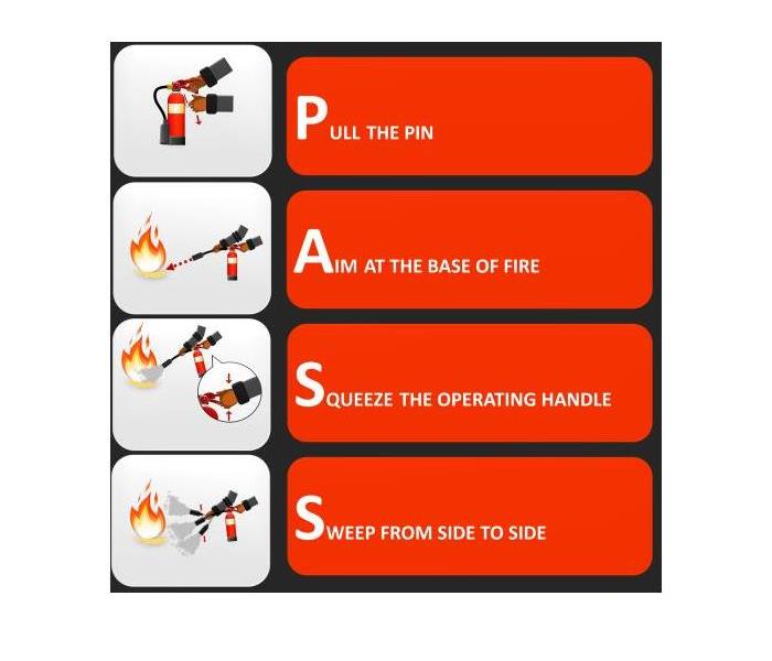 PASS method fire extinguisher